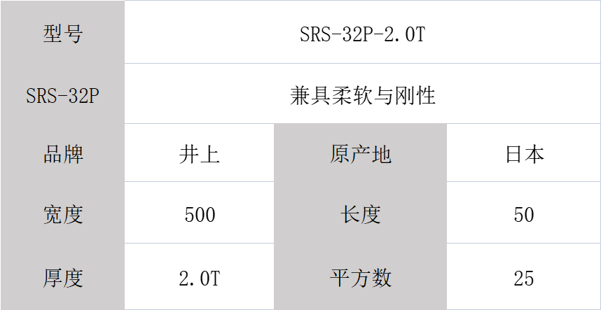 日本井上泡棉SRS-32P-2.0TMM厚度模切沖型-500MM*50M