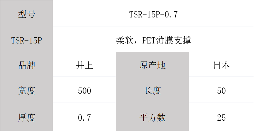 TSR-15P泡棉、日本井上泡棉TSR-15P-0.7mm厚度模切沖型-500MM*50M