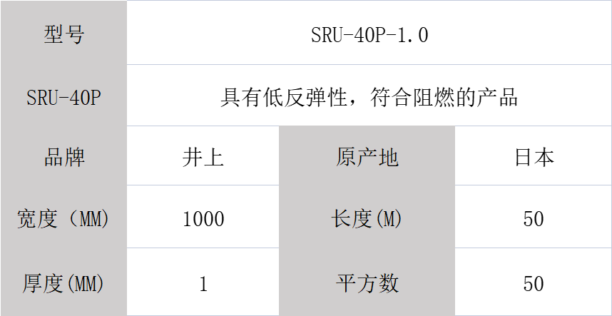 日本井上聚氨酯泡棉SRU-40P-1.0 MM厚度模切沖型-500MM*50M