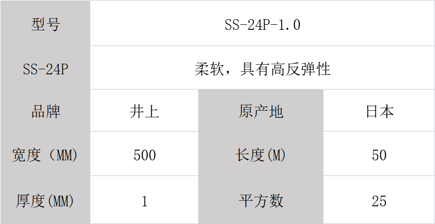 日本井上聚氨酯泡棉SS-24P-1.0 MM厚度模切沖型-500MM*50M