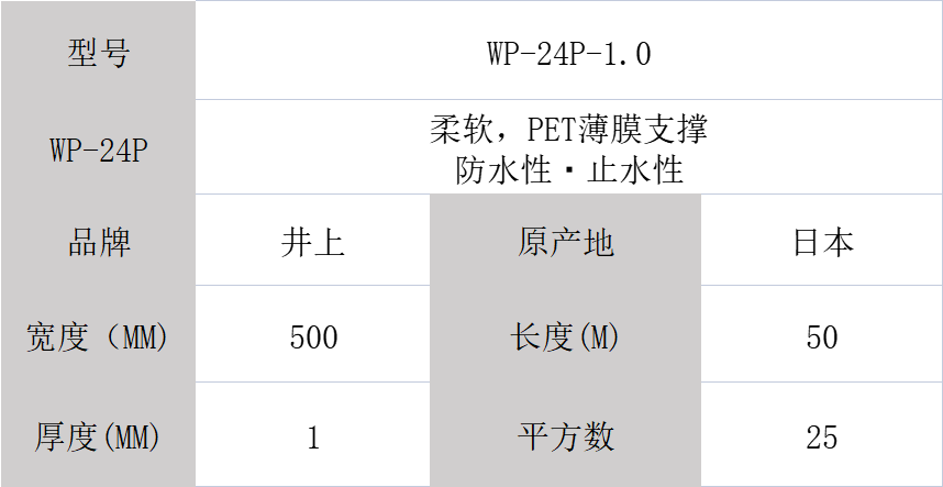 日本W(wǎng)P-24P-1.0mm井上聚氨酯泡棉模切沖型-500MM*50M