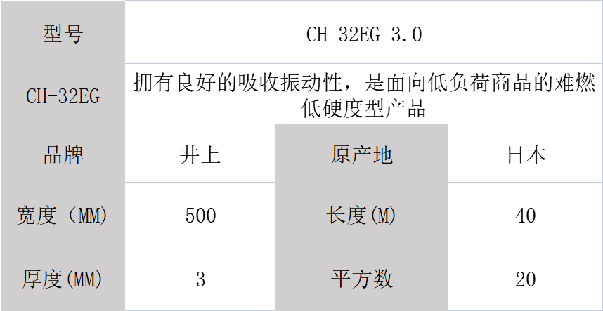 井上泡棉、井上CH-32EG-3.0mm泡棉模切沖型-500MM*40M