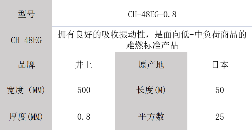 CH-48EG泡棉、井上泡棉CH-48EG模切沖型-500MM*50M-0.8mm