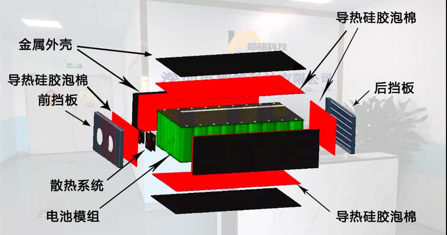 新能源汽車(chē)電池阻燃泡棉，電池包密封填充材料