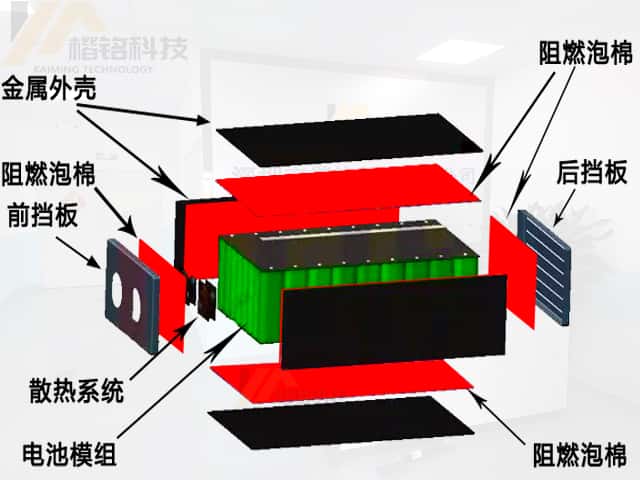 外殼包裹阻燃泡棉